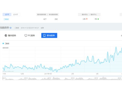 网络直播火爆带动三勒浆销量上涨