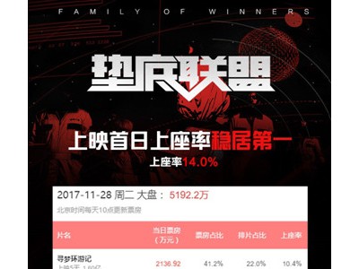 《垫底联盟》燃爆电竞圈 SKY小苍小智等电竞大神为电影打call
