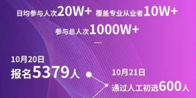 西点大明星总决赛开赛在即，美食大咖齐聚京城