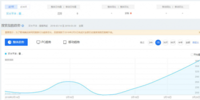 《环太平洋：雷霆再起》首日预排片高达56.5%！票房有望超10亿