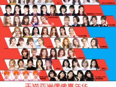 新势偶像汇聚超强向新力，创造亚洲新风尚！  ——“亚洲偶像嘉年华AIF2018”燃爆杭州