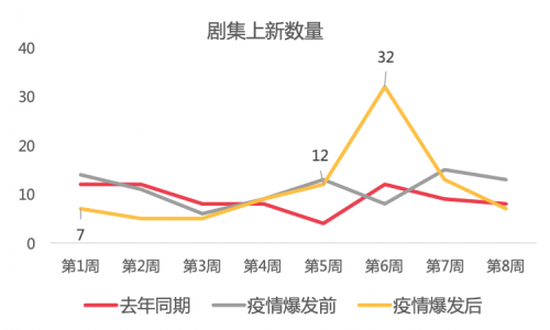 猫眼智多星发布新冠时期文娱消费报告：新形式或将获