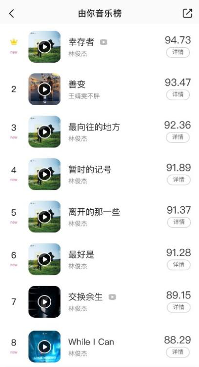《幸存者》7首单曲全数晋级由你音乐榜实时榜TOP10，林俊杰国民度盖章